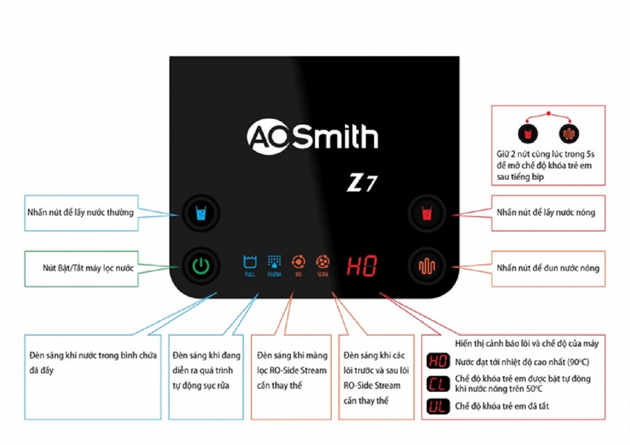 Máy lọc nước AO Smith Z7 tích hợp các tiện ích thông minh