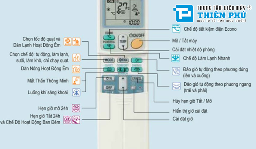 Tổng hợp các chế độ trên điều hòa Daikin, bật chế độ nào mát và tiết kiệm điện nhất?