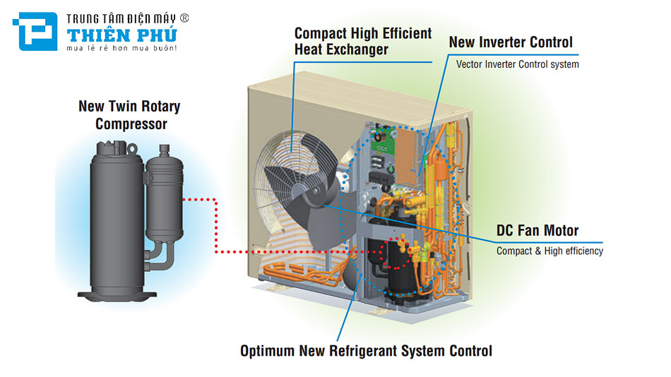 Những tính năng, công nghệ nổi bật trên điều hòa trung tâm Mitsubishi FDC140KXEN6