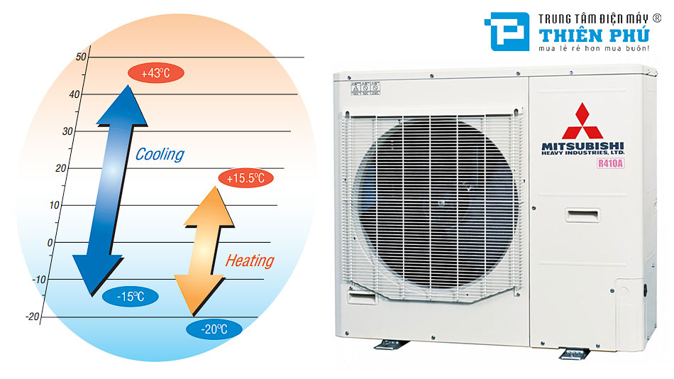 Những tính năng, công nghệ nổi bật trên điều hòa trung tâm Mitsubishi FDC140KXEN6