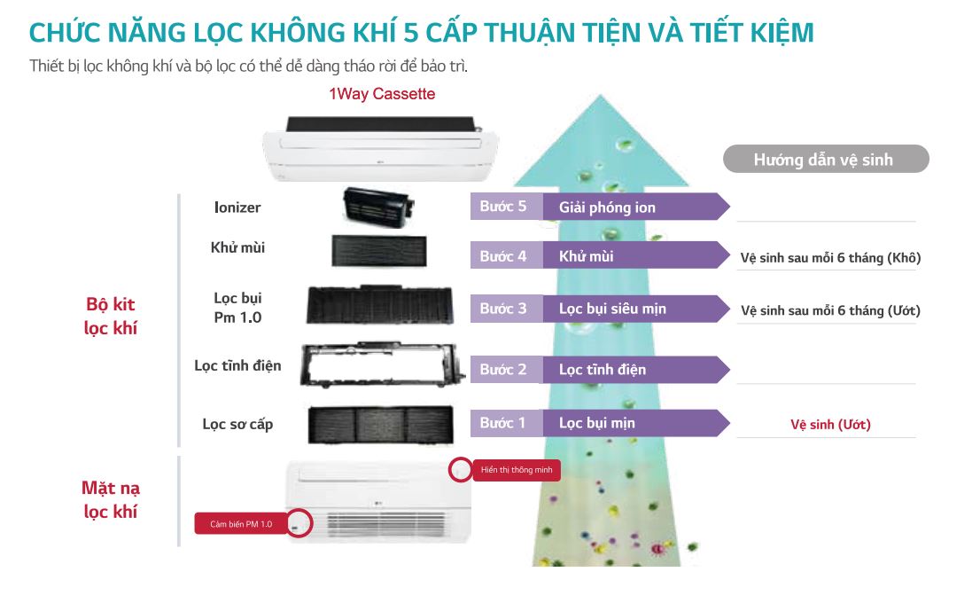 điều hòa multi