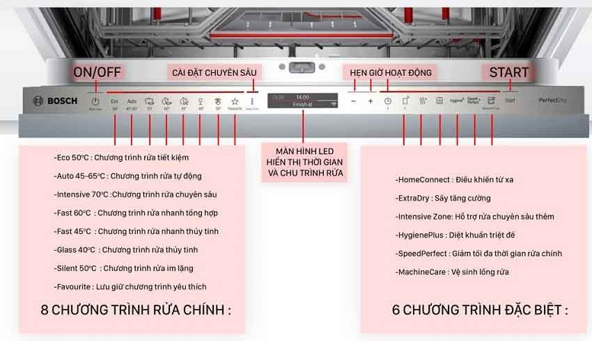 Những ưu điểm vượt trội không thể bỏ qua của Máy Rửa Bát Bosch SMV8YCX01E 14 Bộ Series 8