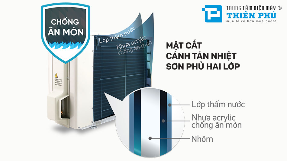 Điều Hòa Daikin 9000Btu 1 Chiều Inverter FTKF25ZVMV
