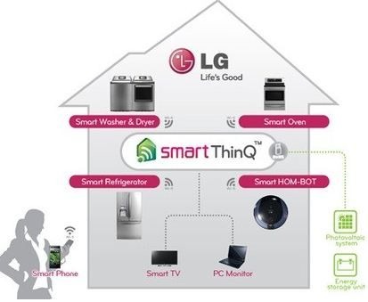 Đánh giá chi tiết tính năng Máy Rửa Bát LG TrueSteam LDT14BGA3 14 Bộ