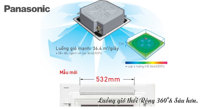 Điều hòa âm trần cassette 36000btu Panasonic S-36PU1H5B/U-36PN1H8- Tiện nghi, hiện đại cho mọi không gian 