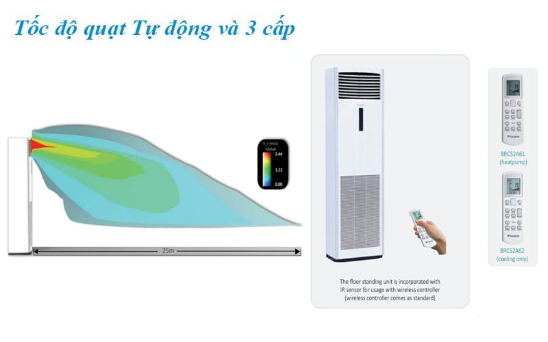 Điều hòa cây inverter Daikin FVA125AMVM/RZF125CVM - Giải pháp làm mát hiệu quả cho không gian lớn