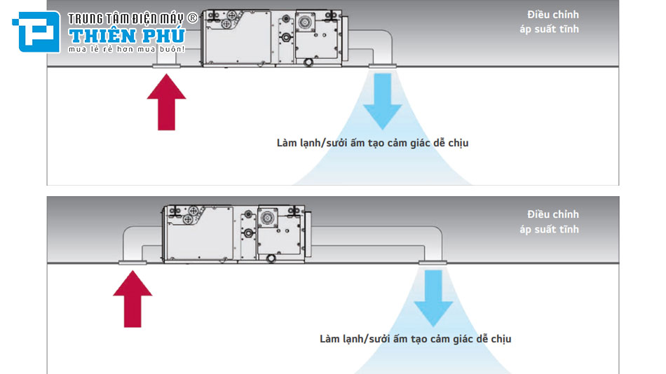 Dàn Lạnh Nối Ống Gió Điều Hòa Trung Tâm LG 2 Chiều 19100Btu ARNU18GL2G4