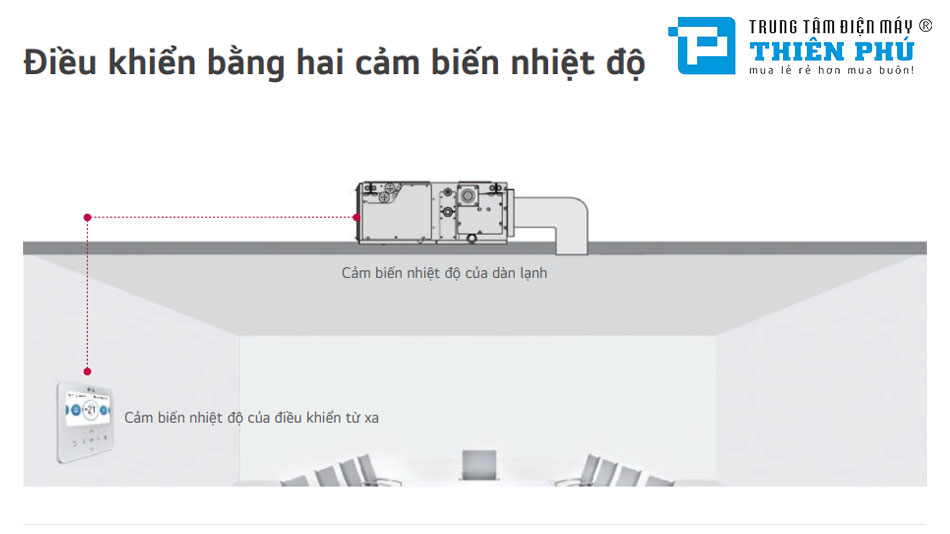 Dàn Lạnh Nối Ống Gió Điều Hòa Trung Tâm LG 2 Chiều 19100Btu ARNU18GL2G4