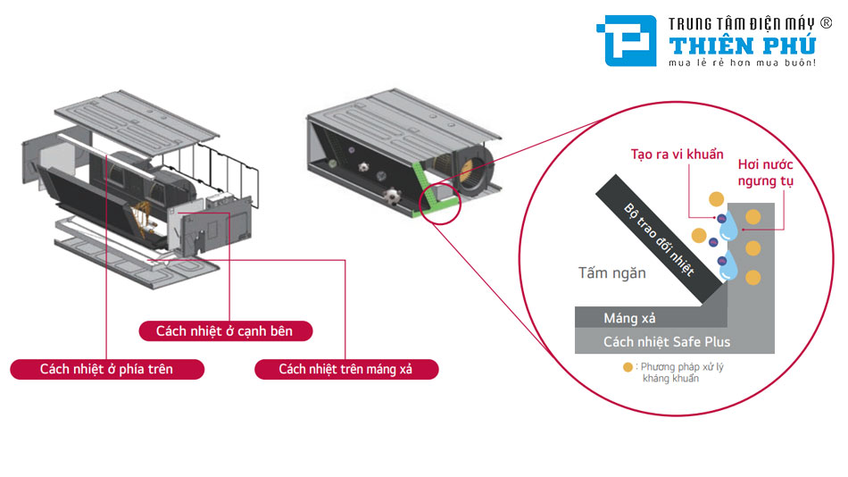 Dàn Lạnh Nối Ống Gió Điều Hòa Trung Tâm LG 2 Chiều 19100Btu ARNU18GL2G4