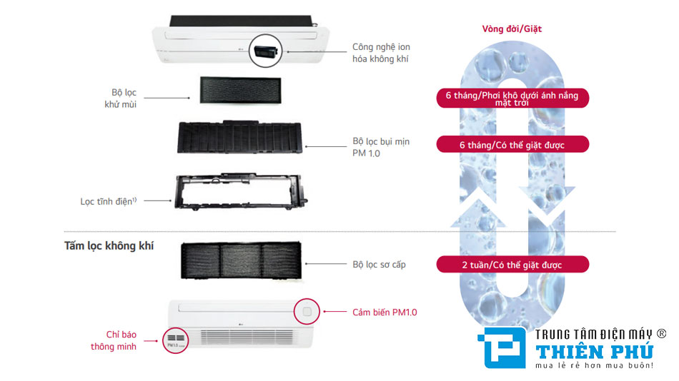 Dàn Lạnh Âm Trần Điều Hòa Trung Tâm LG 2 Chiều 19100Btu ARNU18GTTB4