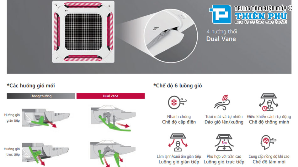 Dàn Lạnh Âm Trần Điều Hòa Trung Tâm LG 2 Chiều 30000Btu ARNU30GTBB4