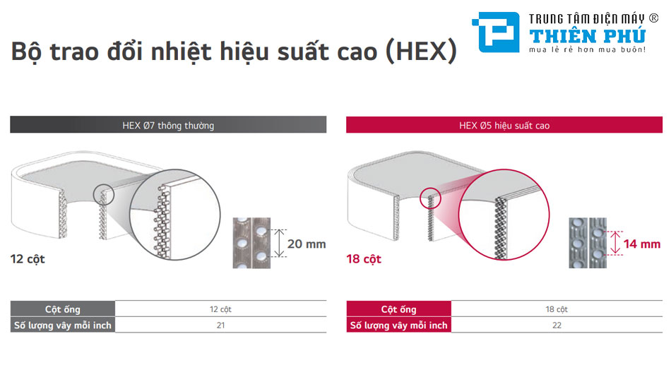 Dàn Lạnh Âm Trần Điều Hòa Trung Tâm LG 2 Chiều 30000Btu ARNU30GTBB4