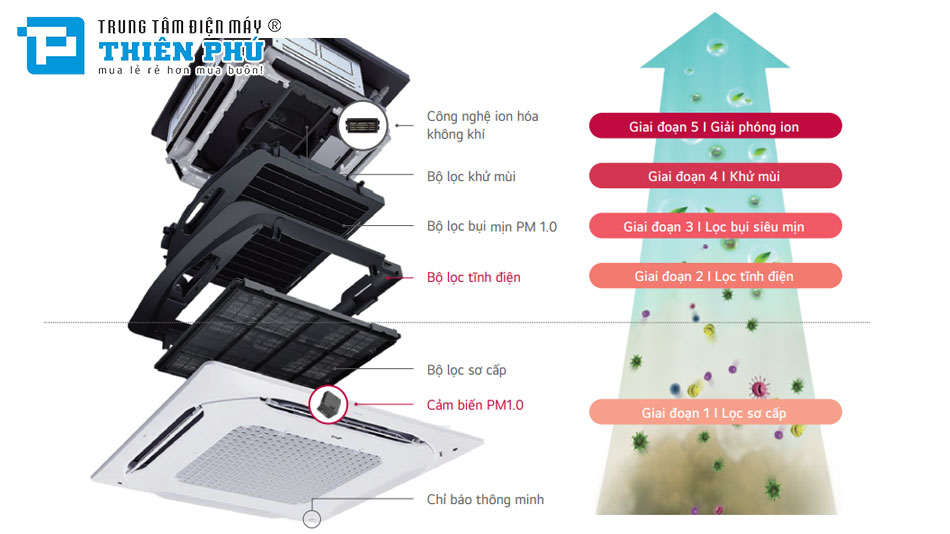 Dàn Lạnh Âm Trần Điều Hòa Trung Tâm LG 2 Chiều 30000Btu ARNU30GTBB4