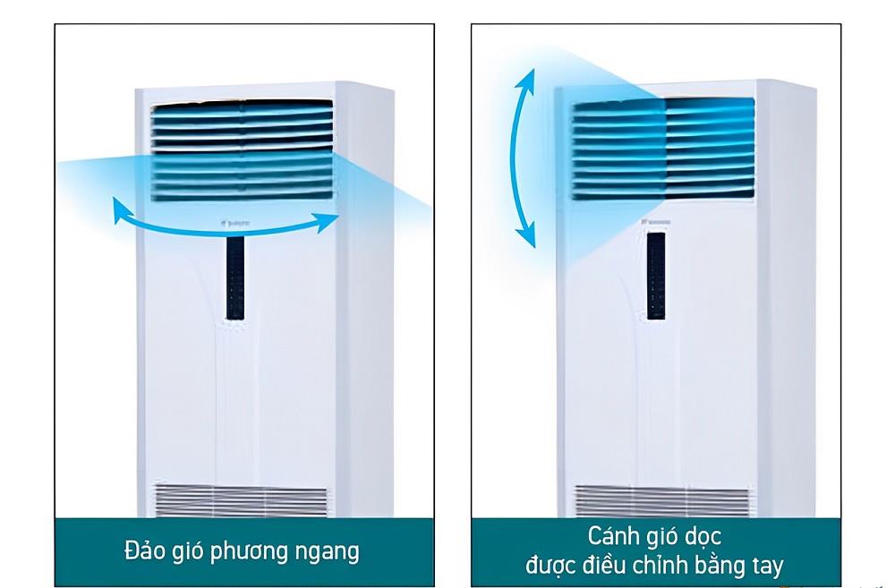 Review điều hòa cây Daikin FVA125AMVM/RZA125DV1