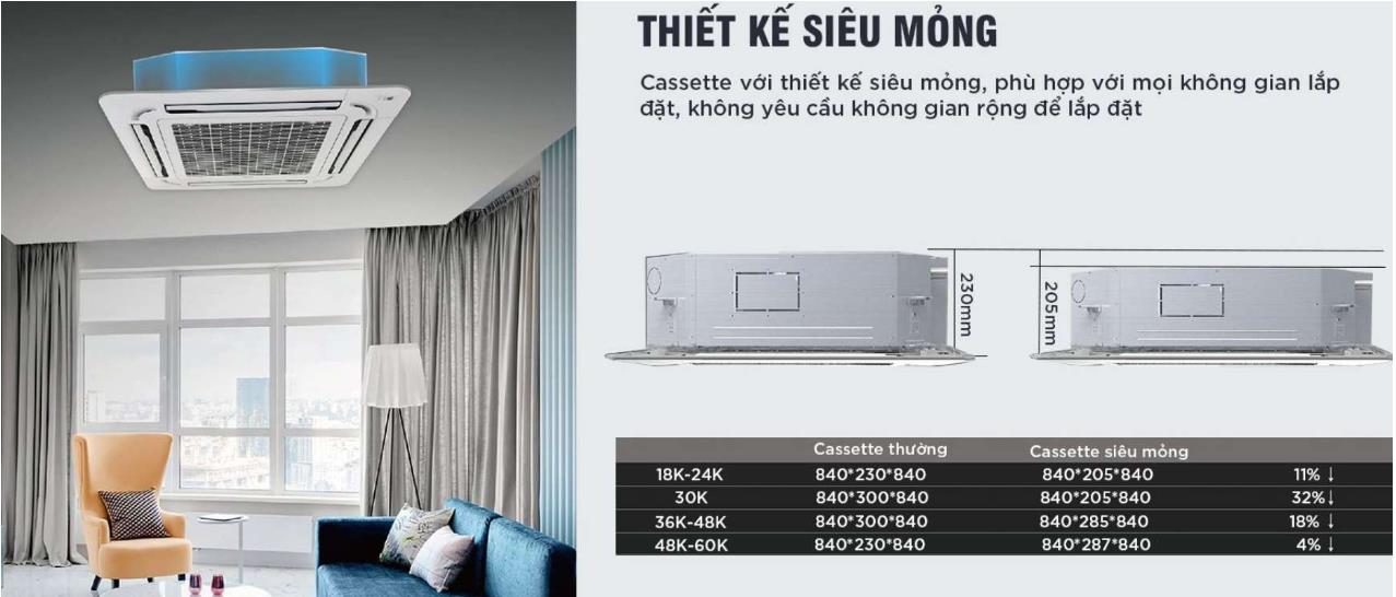 Những tính năng nổi bật của điều hòa âm trần Midea 18000btu 1 chiều MCD1-18CRN8