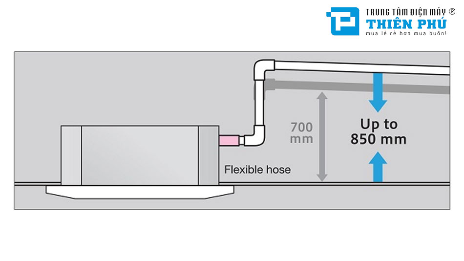Những tính năng công nghệ hiện đại trên điều hòa trung tâm Mitsubishi FDC224KXZPE1