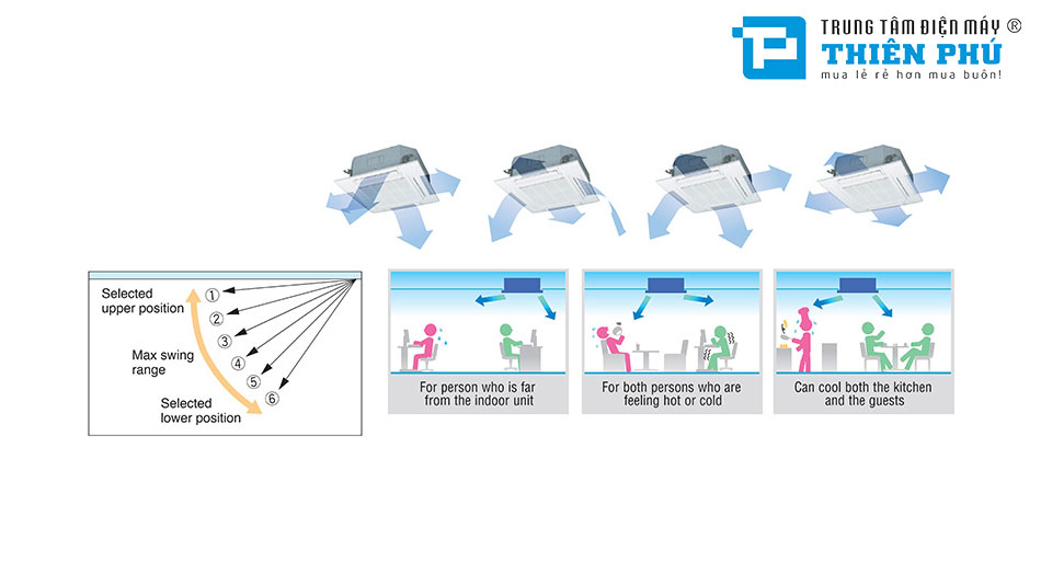 Dàn Lạnh Âm Trần Điều Hòa Trung Tâm Mitsubishi 2 Chiều 19100Btu FDT56KXZE1