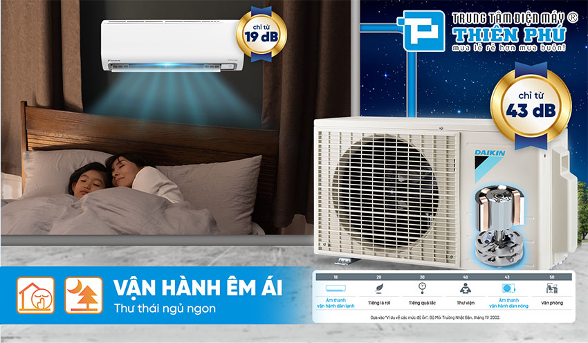 Đánh giá về những ưu nhược điểm của điều hòa Daikin 1 chiều FTKB35ZVMV