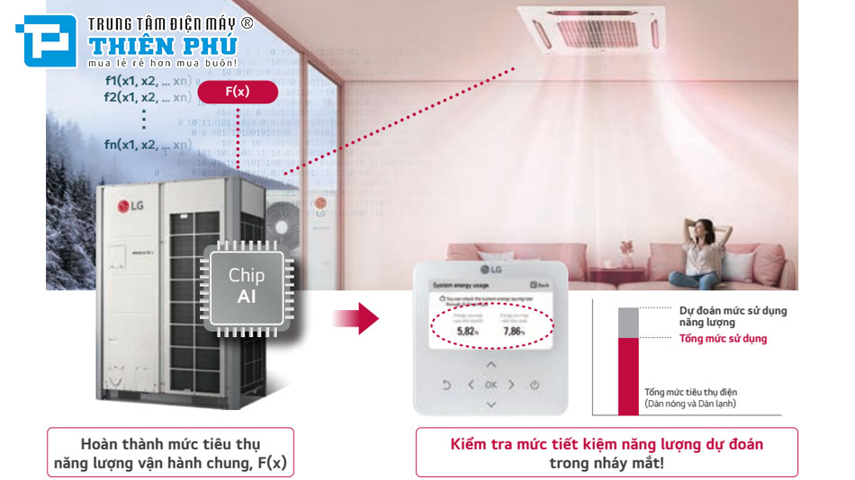 Điều Hòa Trung Tâm LG 2 chiều ARUN220LTE6 22HP