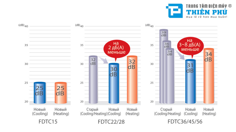 Dàn Lạnh Âm Trần Điều Hòa Trung Tâm Mitsubishi 2 Chiều 15300Btu FDTC45KXE6F