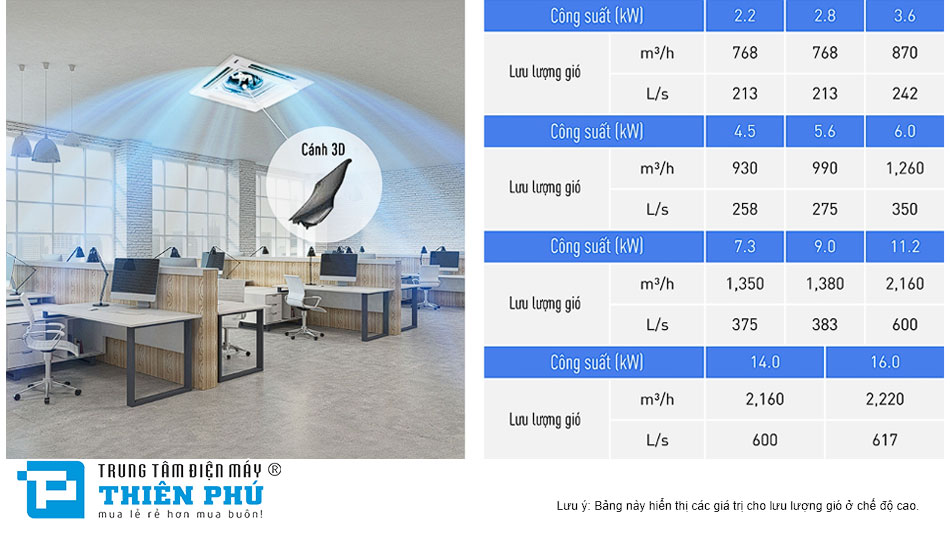 Dàn Lạnh Âm Trần Điều Hòa Trung Tâm Panasonic 2 Chiều 7500Btu S-22MU2E5BN