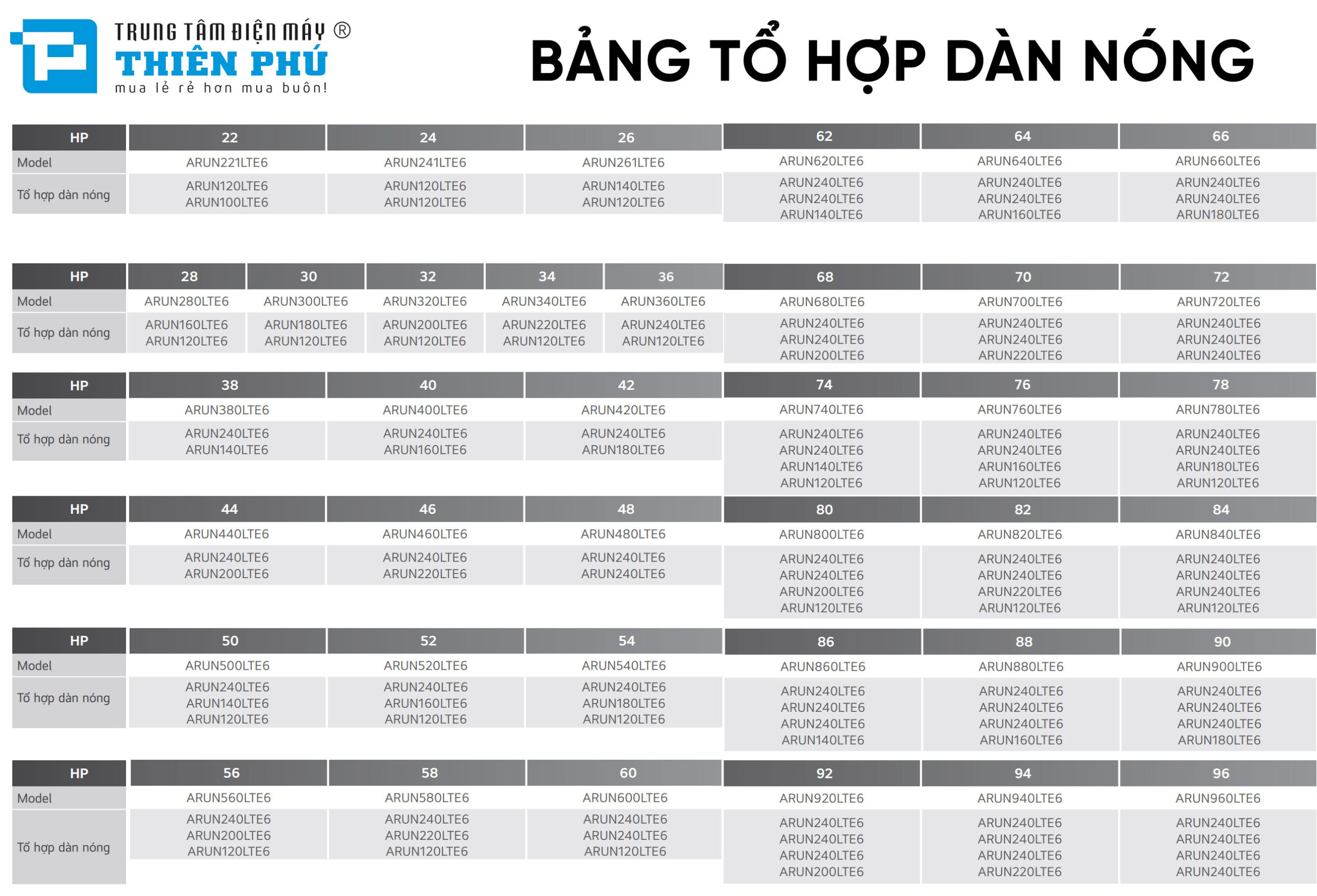 Tham khảo bảng ghép tổ hợp dàn nóng điều hòa trung tâm LG Multi V i
