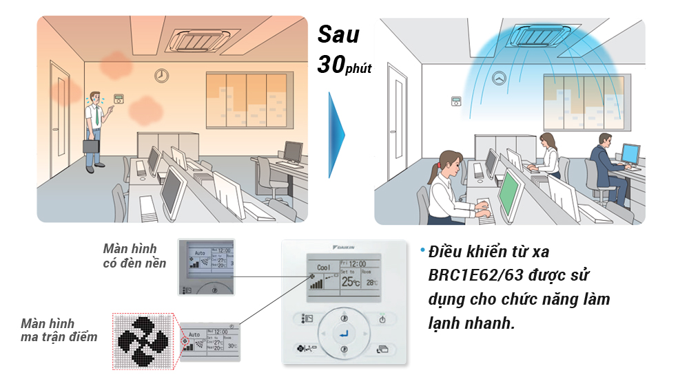 Đánh giá chi tiết công nghệ có trên điều hòa âm trần Daikin 48000btu FCFG140AV1V/RZFC140AY19