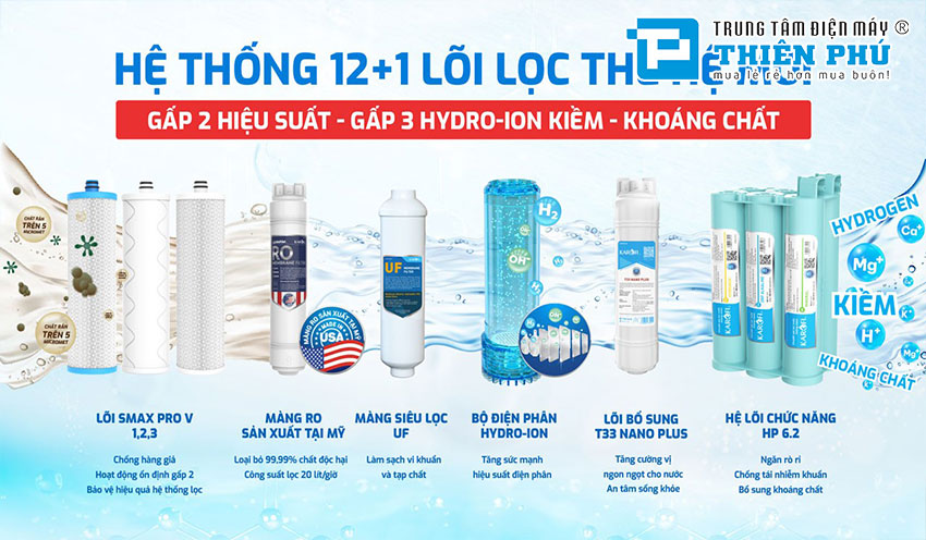 Máy Lọc Nước Hydro-ion Kiềm Karofi KAE-S88 PRO MAX 12 Lõi