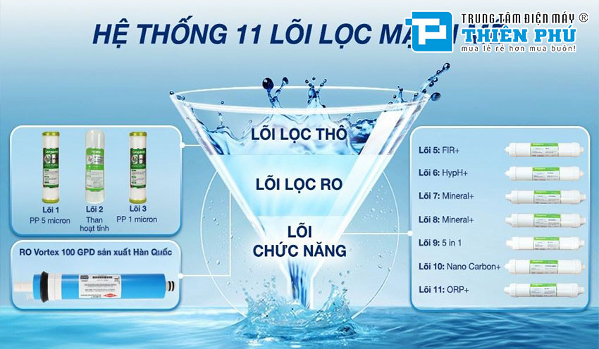 Máy Lọc Nước Kangaroo Hydrogen Infinity KG11A1