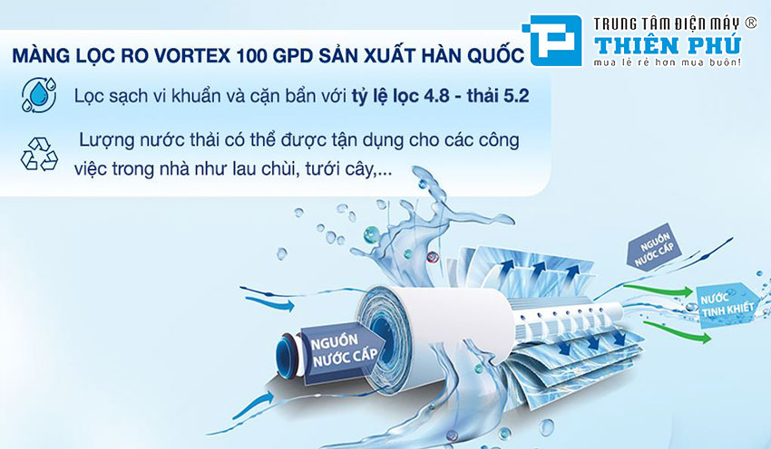 Máy Lọc Nước Kangaroo Hydrogen Infinity KG11A1