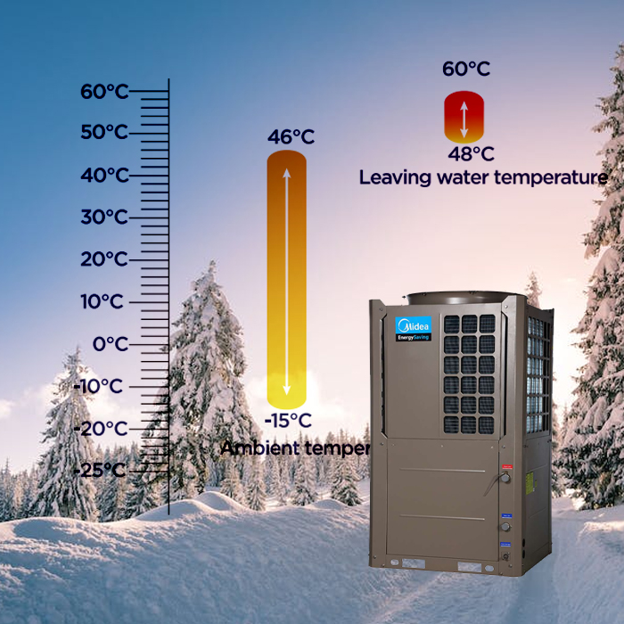 Máy nước nóng heat pump Midea có bền không? Xuất xứ ở đâu? Bảo hành bao lâu?