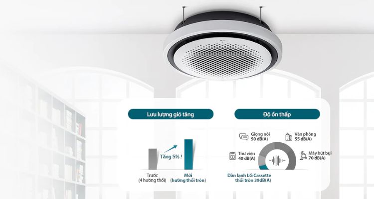 So sánh điều hòa âm trần LG 36000btu ZTNQ36GNLA0/ZUAD1 và ZTNQ36GYLA0/ZUAD1 nên chọn mặt nạ vuông hay tròn?
