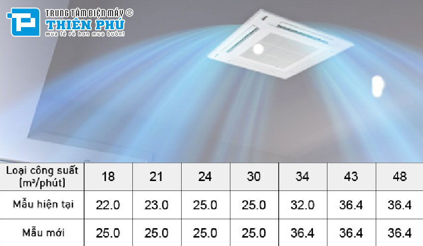 Tiết kiệm điện hiệu quả với điều hòa âm trần Panasonic inverter S-3448PU3HB/U-43PZ3H5