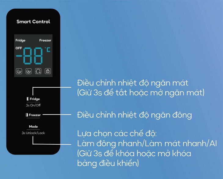 Đánh giá điểm đặc biệt có ở Tủ Lạnh Casper Inverter 530 Lít RS-E530PBS