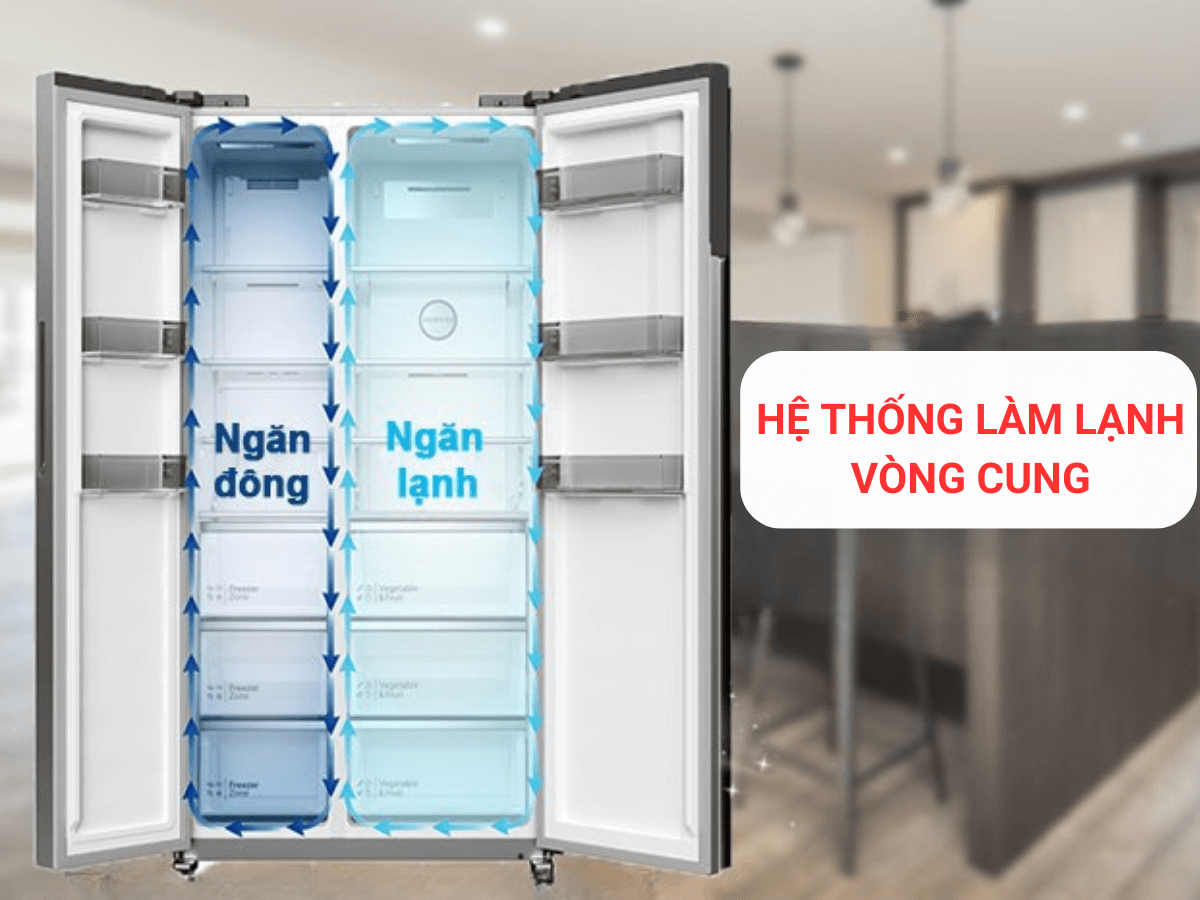 Những lý do khiến bạn chọn tủ Tủ Lạnh Sharp Inverter Side By Side 600 Lít SJ-SBXP600V-BK