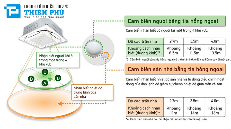 Công nghệ cảm biến Daikin - Tối ưu hóa tiện nghi và tiết kiệm