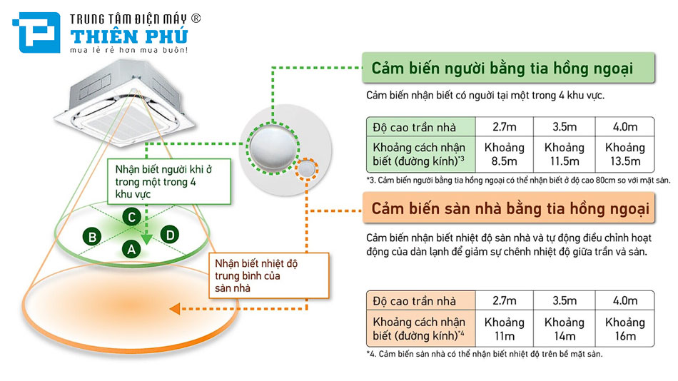 Tính năng thông minh: Nâng tầm trải nghiệm người dùng