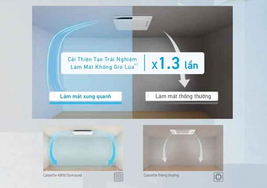 Top lý do nên chọn điều hòa âm trần Daikin 42000btu FCFG125AV1V/RZFC125AY19 cho không gian thương mại