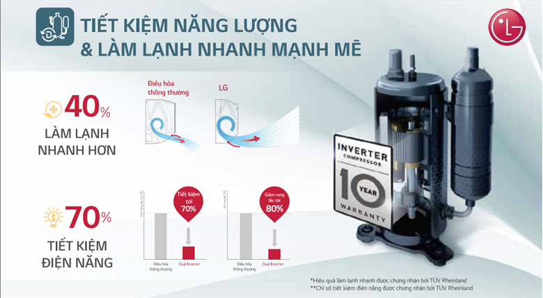 Tiết kiệm điện năng, mang lại sự thoải mái với điều hòa âm trần LG 48000btu ZTNQ48GMLA0