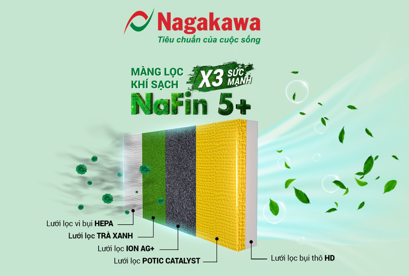Đánh giá chi tiết điều hòa cây Nagakawa 2 chiều 28000btu NP-A28R1K58