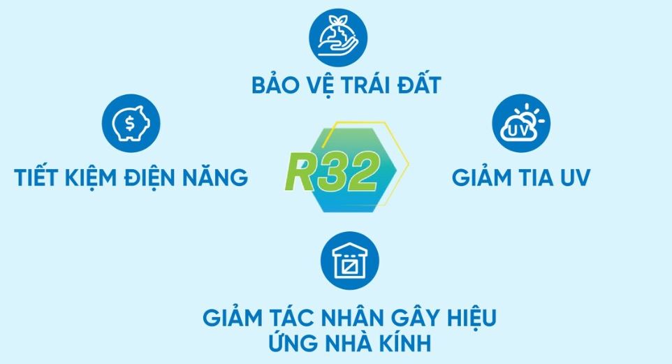 điuef hòa trung tâm