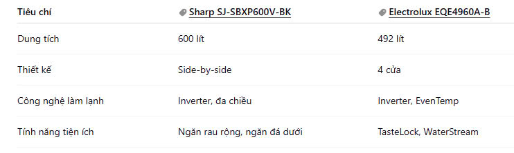 So sánh tủ lạnh Sharp SBXP600V-BK và Electrolux EQE4960A-B: Nên chọn tủ lạnh nào?