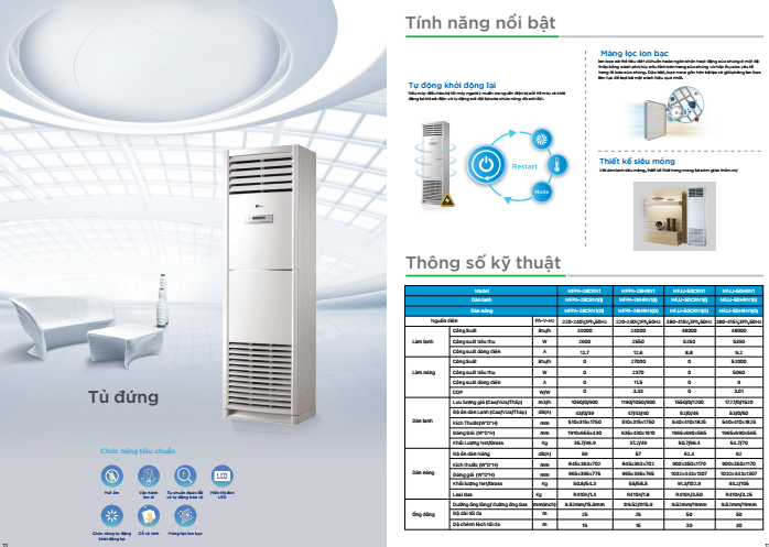 Độ bền cao, hiệu suất mạnh với điều hòa cây MideaMFJJ2-50CRN1