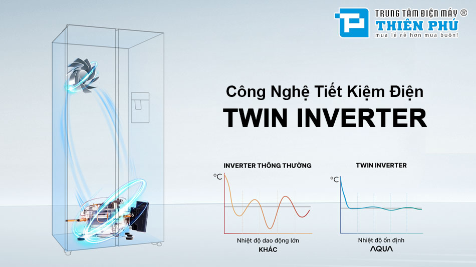 Tủ Lạnh Aqua Inverter 569 Lít AQR-S633XA(WSL)