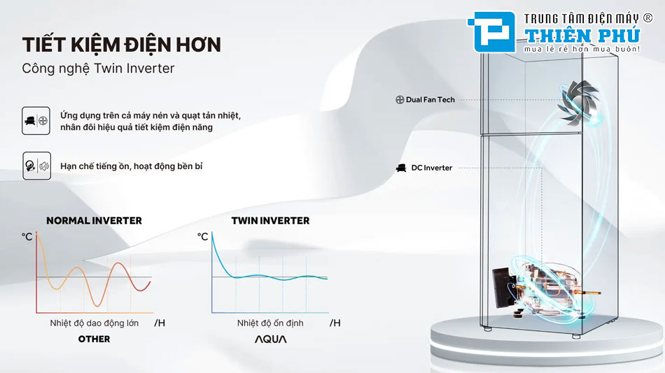 Tủ Lạnh Aqua Inverter 236 Lít AQR-T265FA(WFB)