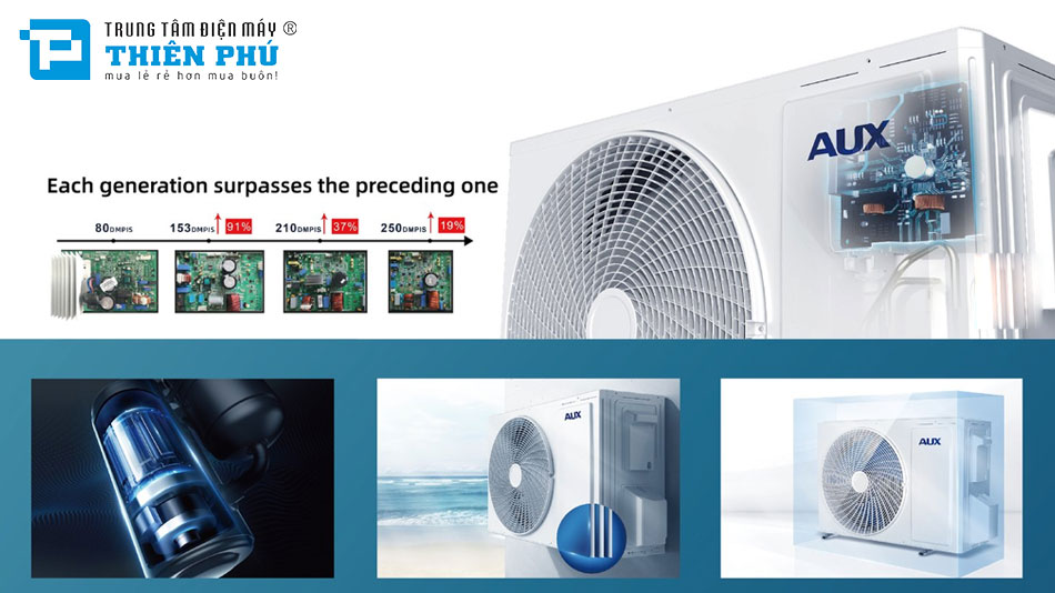 Trải nghiệm 8 hướng gió 360 độ với điều hòa âm trần AUX 48000btu 1 chiều inverter ALCA-C48/5DR3QAB