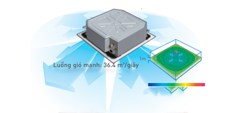 Tối ưu hóa không gian lớn với điều hòa âm trần Panasonic giá rẻ S-50PU1H5B/U-50PN1H8 công suất 50000btu