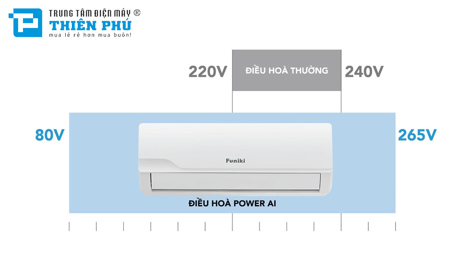 Điều Hòa Funiki 9000Btu 1 Chiều Inverter HPIC09TMU