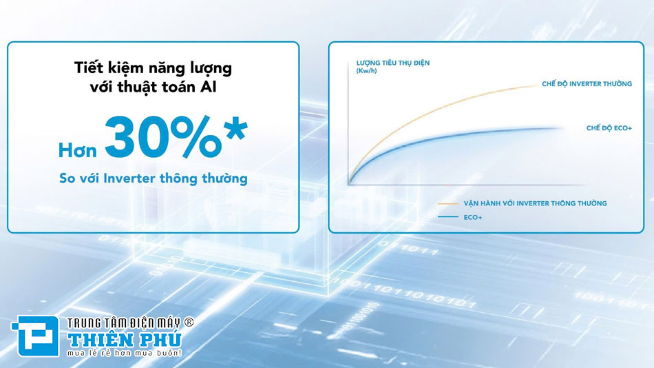 Điều Hòa Funiki 9000Btu 1 Chiều Inverter HPIC09TMU