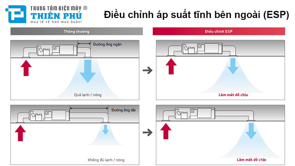 Chức năng điều khiển áp suất tĩnh ngoài (E.S.P.):